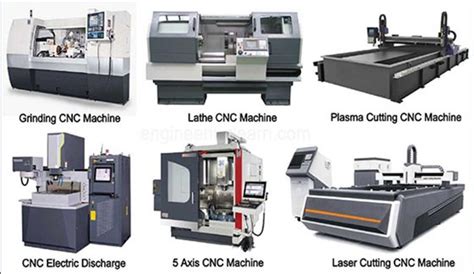 Types of CNC Machines, Their Parts and Working